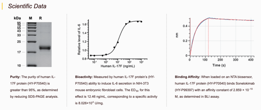 MCE Rec-Protein Scientific Data