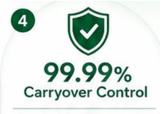RealMOD™ Carryover