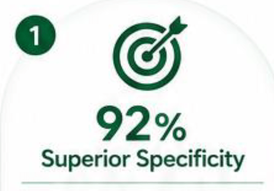 RealMOD™ Specificity
