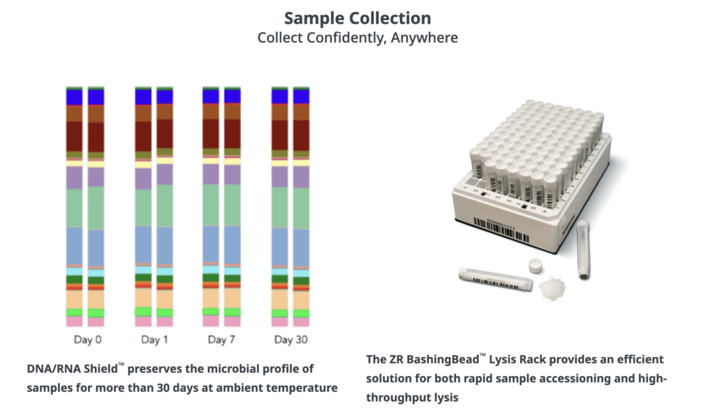Sample Collection content
