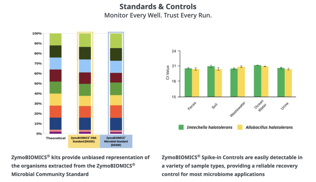 Standards-Controls content