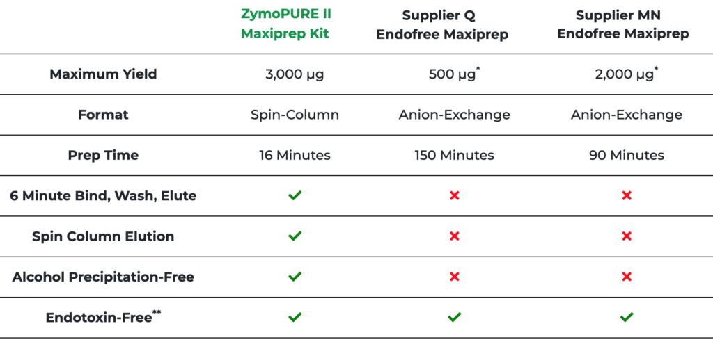 Zymopure - Feature Comparison with Competitors