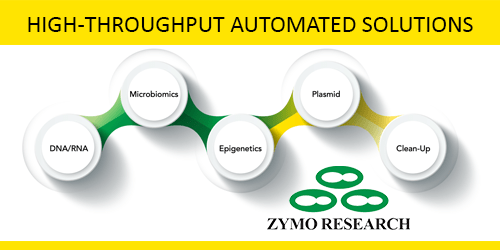 Zymo Research - High-Throughput Purification of Nucleic Acids and Plasmid DNA